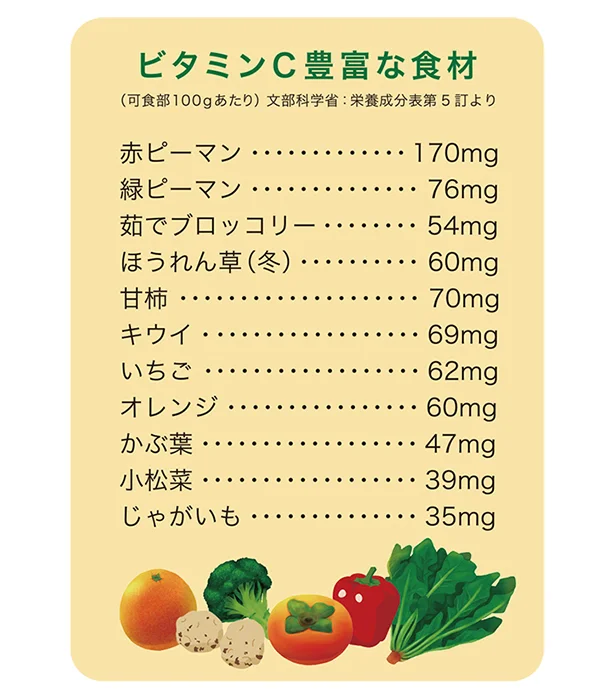 ビタミン