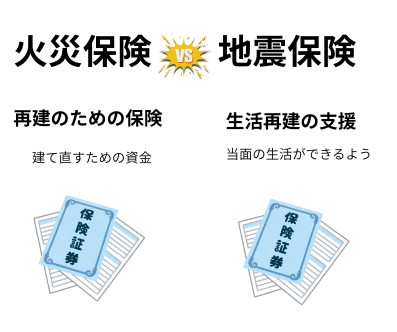 地震保険と火災保険