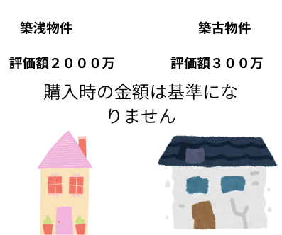 地震保険の判定