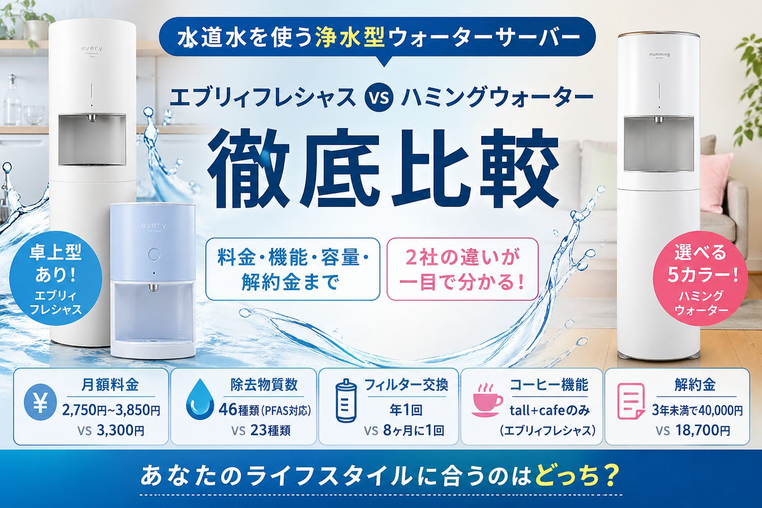 エブリィフレシャスとハミングウォーター徹底比較｜浄水型ウォーターサーバーの月額料金・除去物質数・コーヒー機能・解約金の違い