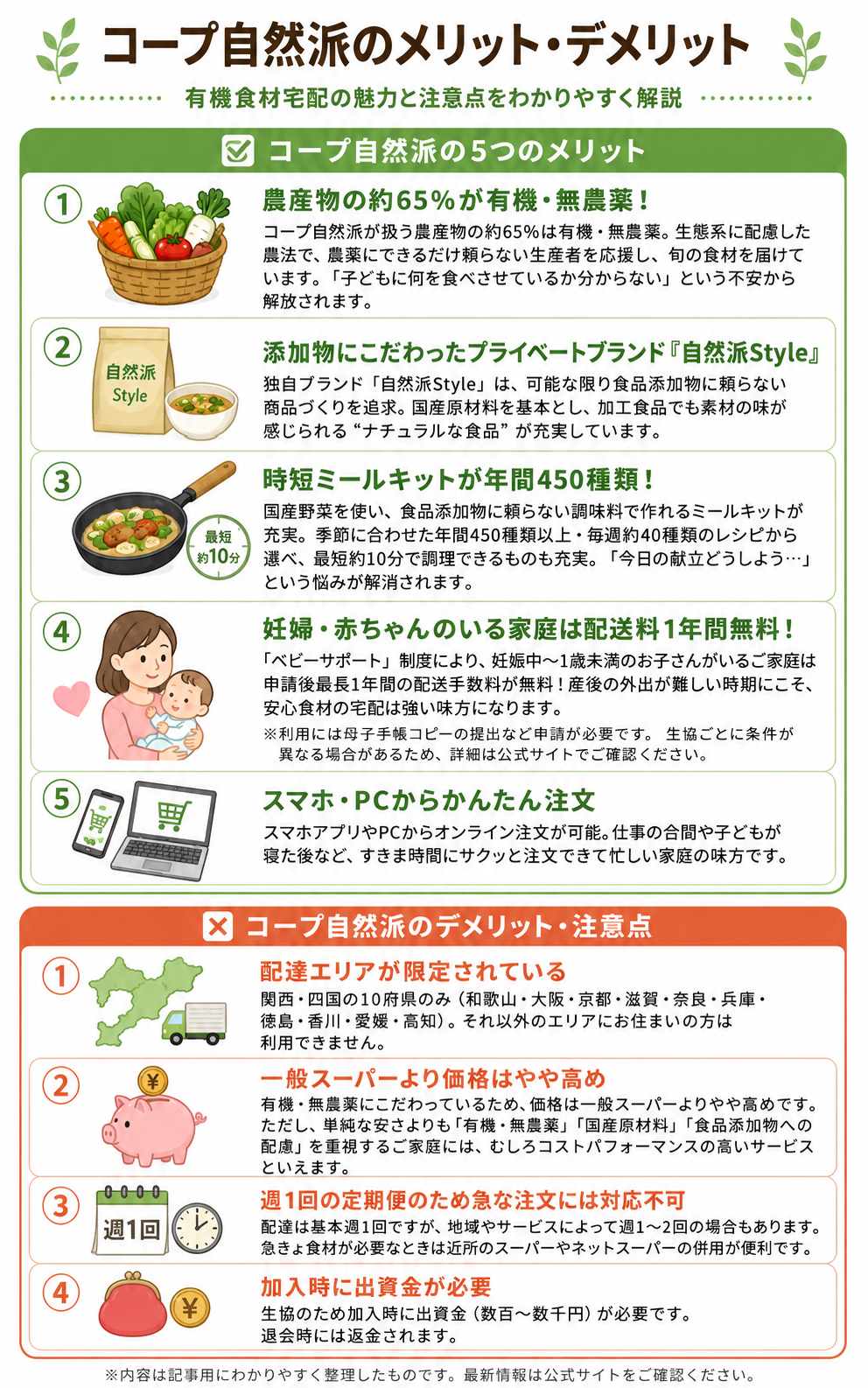 コープ自然派のメリット・デメリット一覧インフォグラフィック|有機食材宅配の魅力と注意点をわかりやすく解説