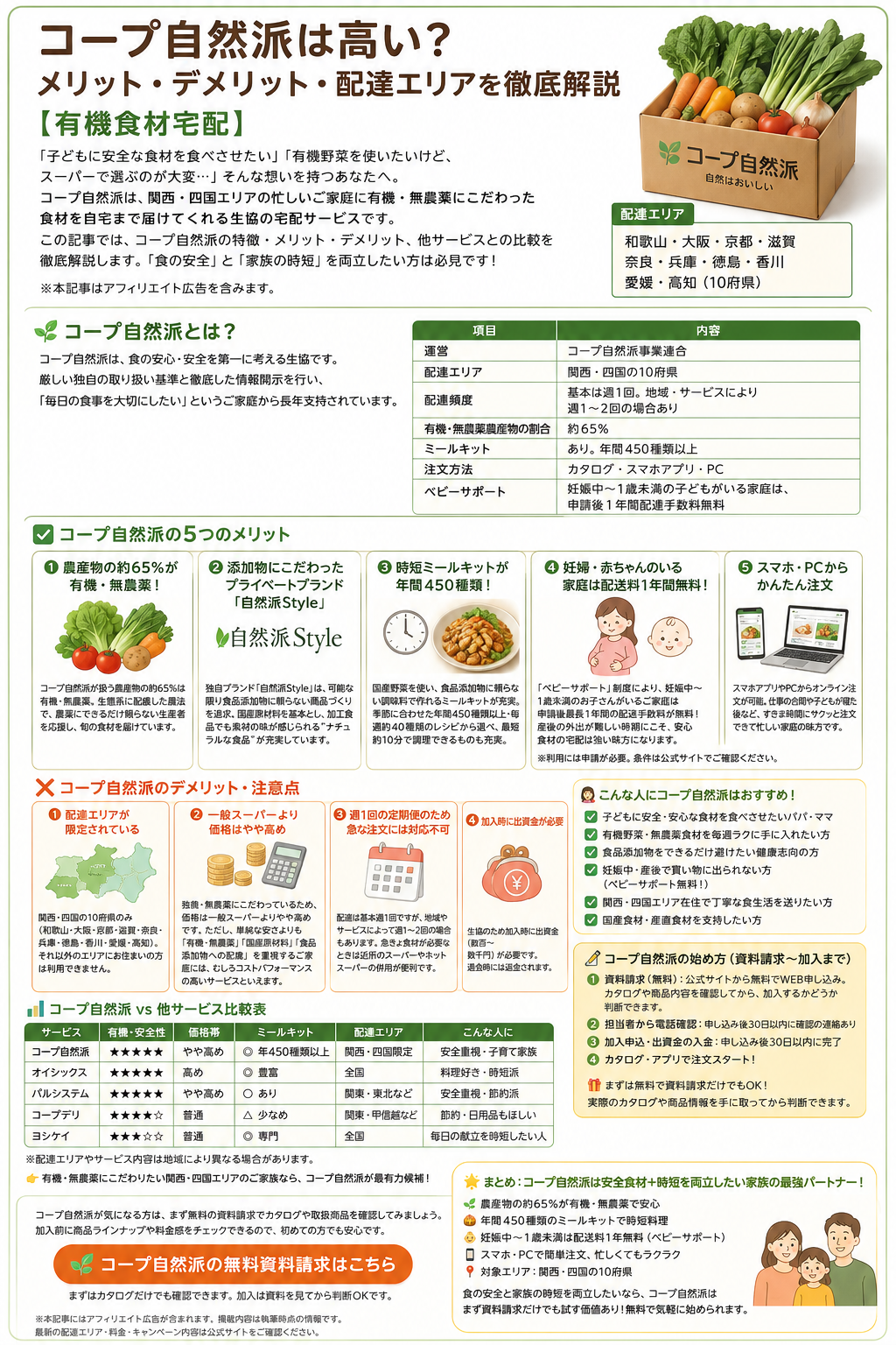 コープ自然派は高い?メリット・デメリット・配達エリアを徹底解説【有機食材宅配】