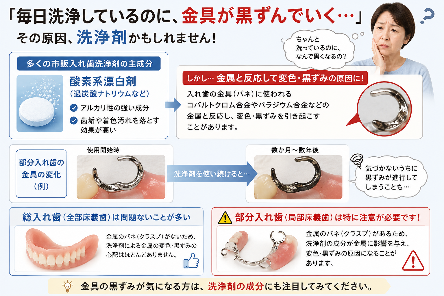 「毎日洗浄しているのに金具が黒ずんでいく」その原因は酸素系漂白剤と金属の反応。総入れ歯と部分入れ歯の違いを示した詳細図解