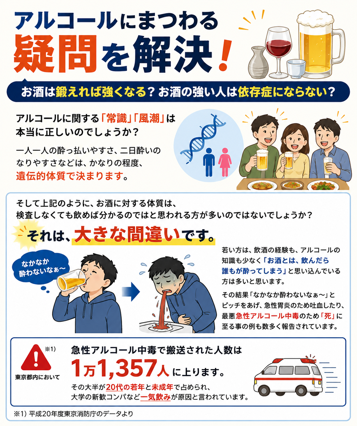 アルコール感受性遺伝子検査の必要性｜お酒に強いは鍛えれば強くなるは間違い｜急性アルコール中毒の警鐘・東京都内年間1万1357人搬送インフォグラフィック