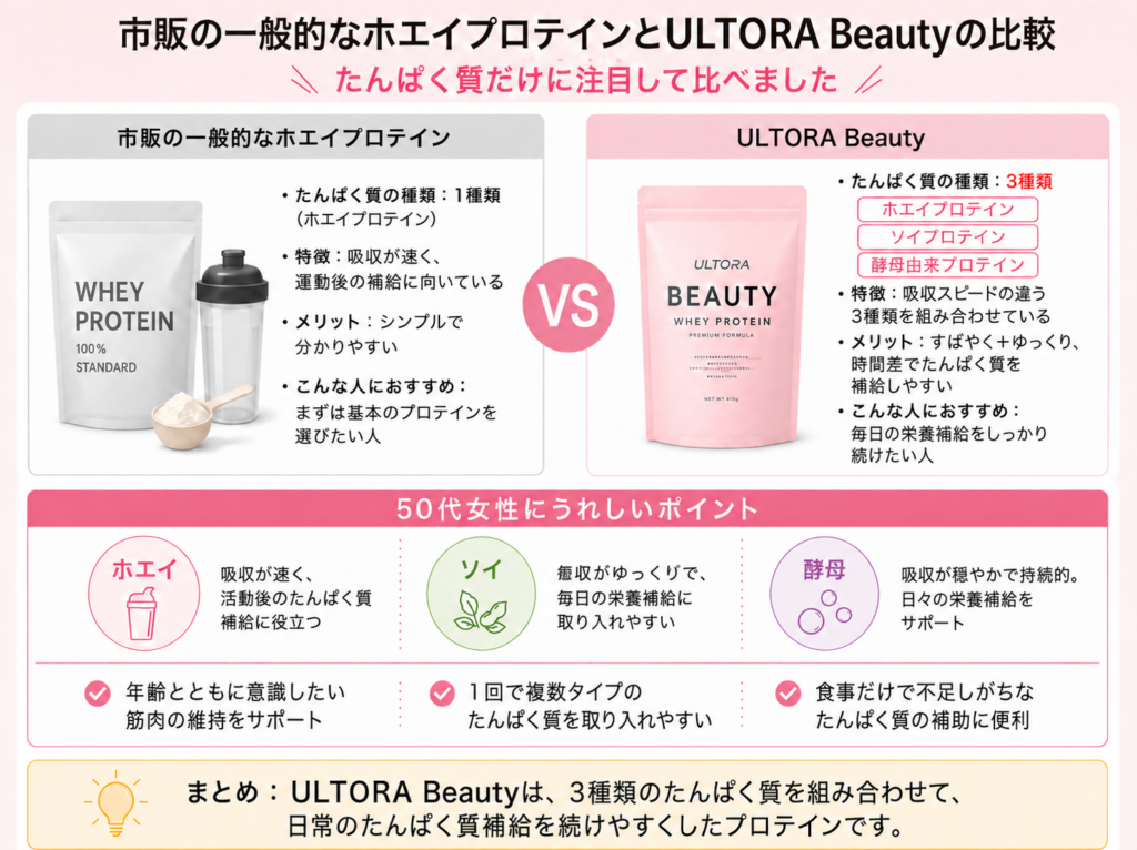 プロテイン
