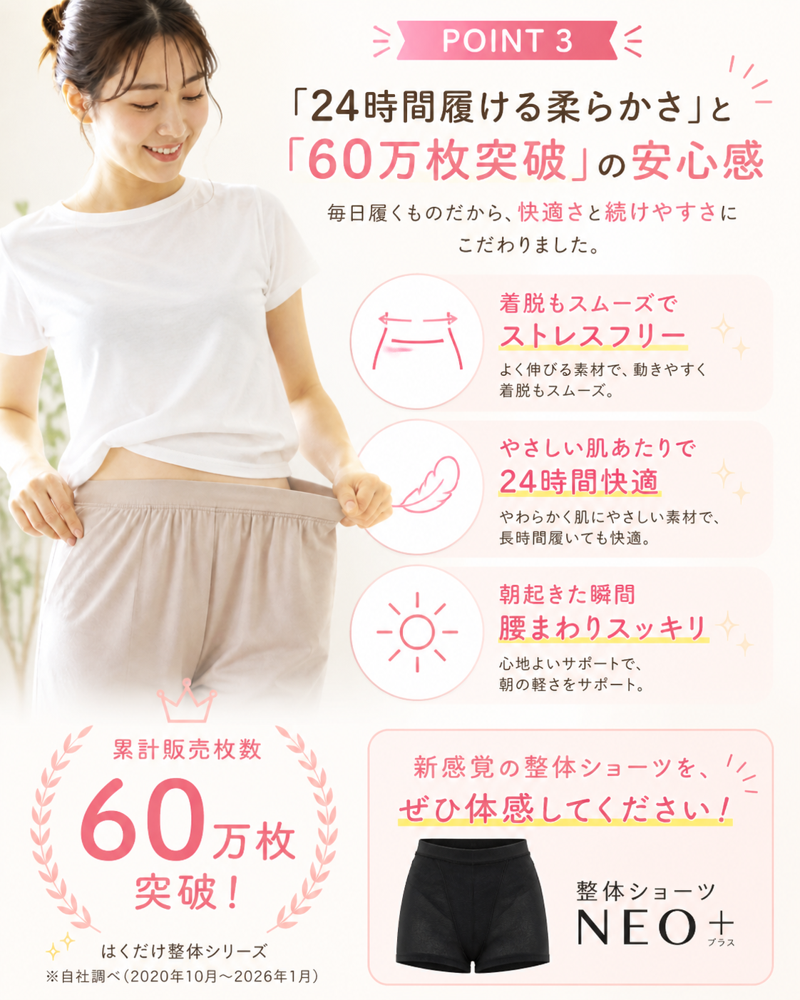 整体ショーツNEOプラス POINT 3｜「24時間履ける柔らかさ」と「60万枚突破」の安心感・着脱もスムーズでストレスフリー（よく伸びる素材）・やさしい肌あたりで24時間快適・朝起きた瞬間腰まわりスッキリ・累計販売枚数60万枚突破・はくだけ整体シリーズ（自社調べ2020年10月〜2026年1月）・新感覚の整体ショーツを体感