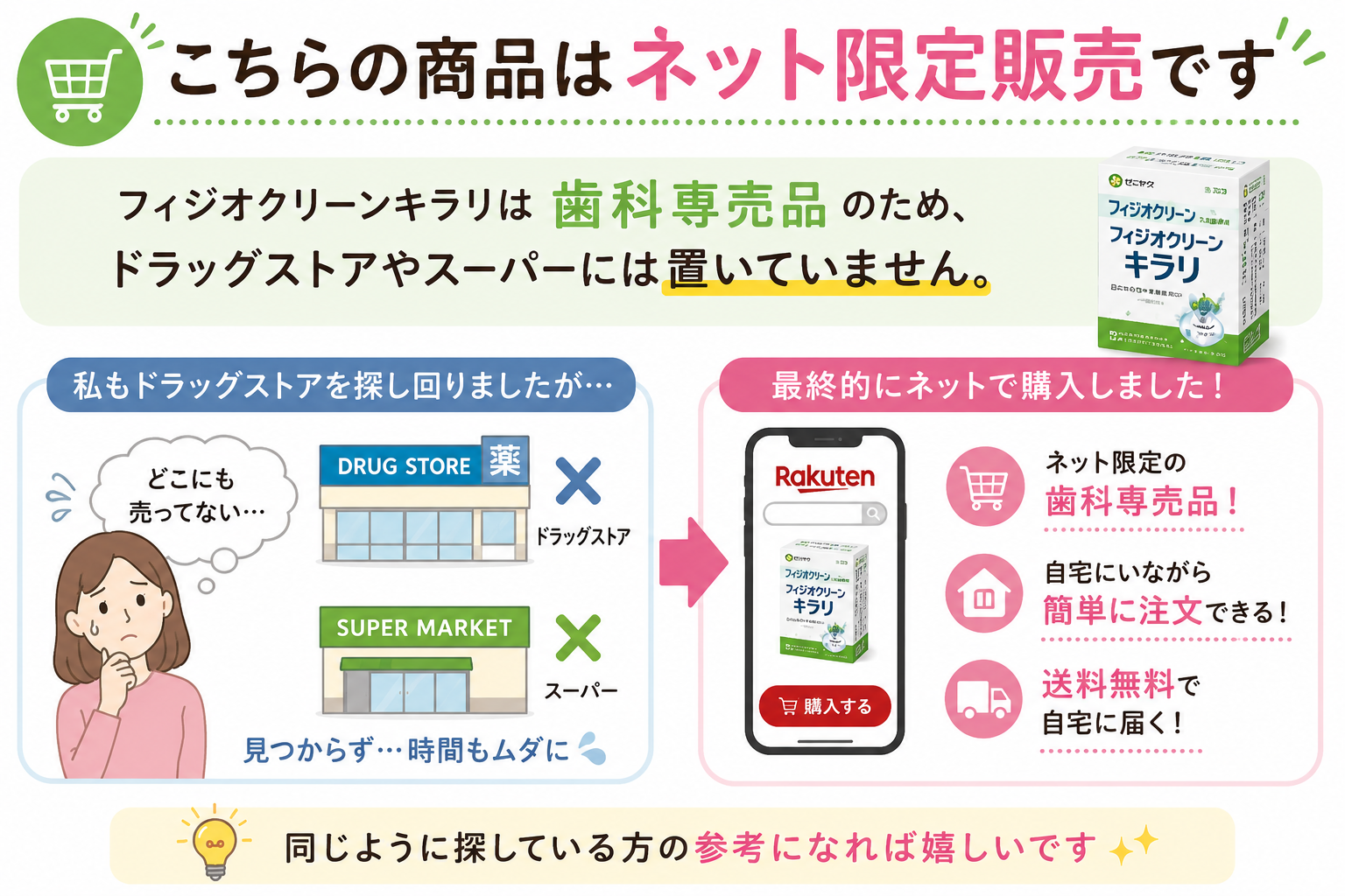【ネット限定販売】フィジオクリーンキラリは歯科専売品のためドラッグストア・スーパーには売っていない。著者もネット(楽天市場)で購入した体験図解。送料無料で自宅配送・簡単注文できる