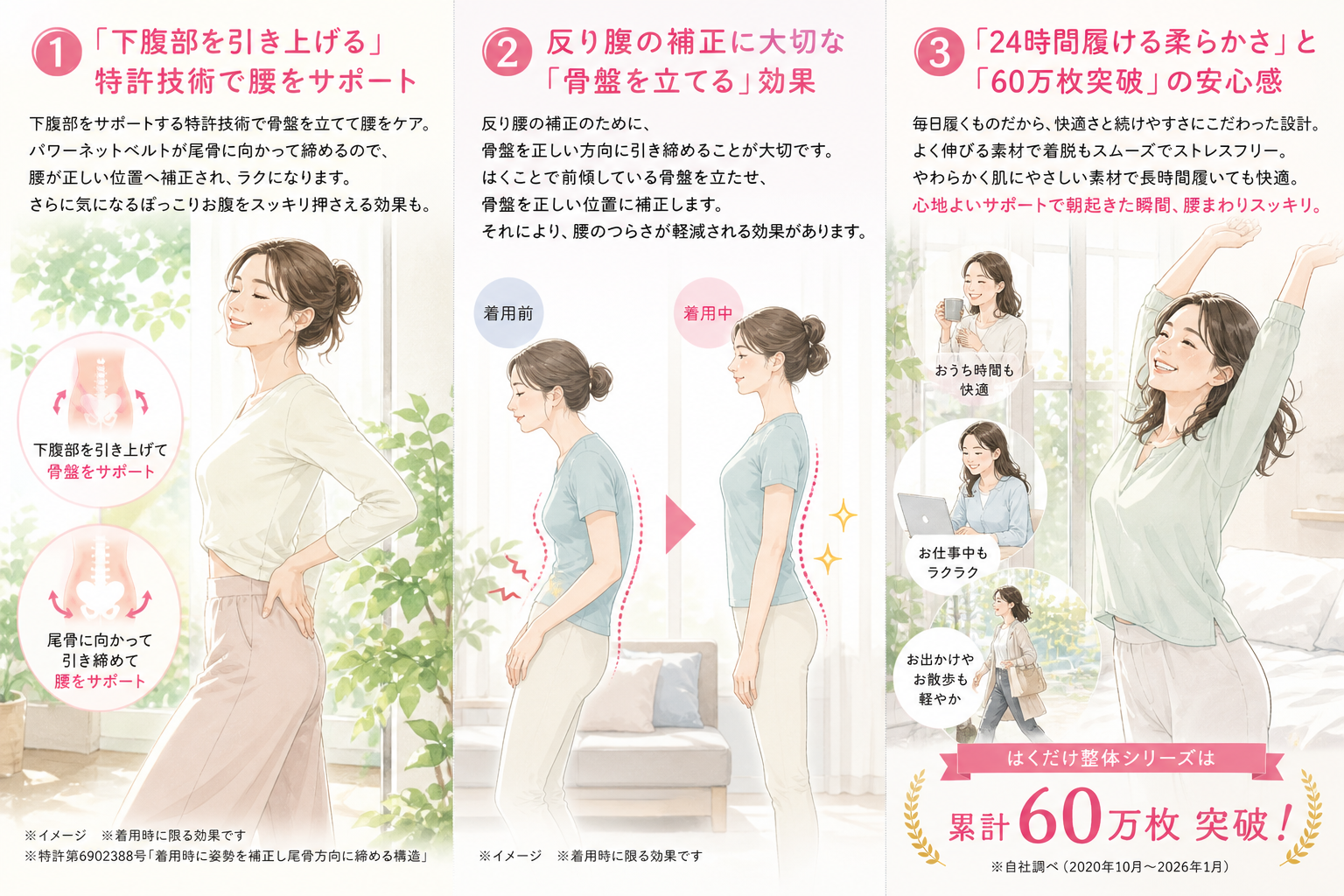 整体ショーツNEOプラス3つの特徴｜①「下腹部を引き上げる」特許技術で腰をサポート（特許第6902388号・パワーネットベルト・ぽっこりお腹スッキリ） ②反り腰の補正に大切な「骨盤を立てる」効果（着用前後ビフォーアフター・前傾骨盤を正しい位置に補正） ③「24時間履ける柔らかさ」と「60万枚突破」の安心感（おうち時間・お仕事中・お散歩でも快適・累計60万枚突破）