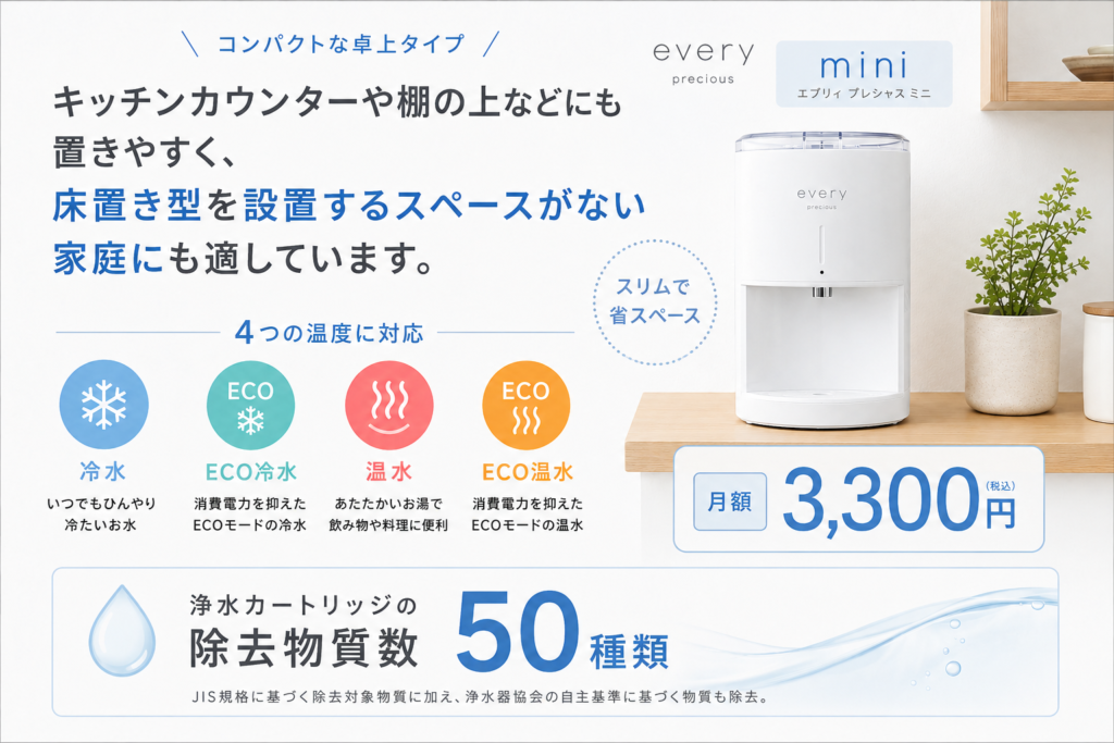 エブリィフレシャスmini(卓上型)とBEAMS DESIGN特別カラーモデル