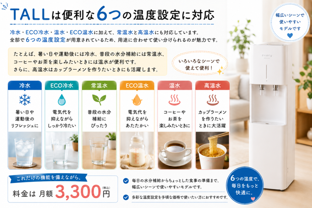 エブリィフレシャスtallの6つの温度設定(冷水・常温水・温水・高温水など)