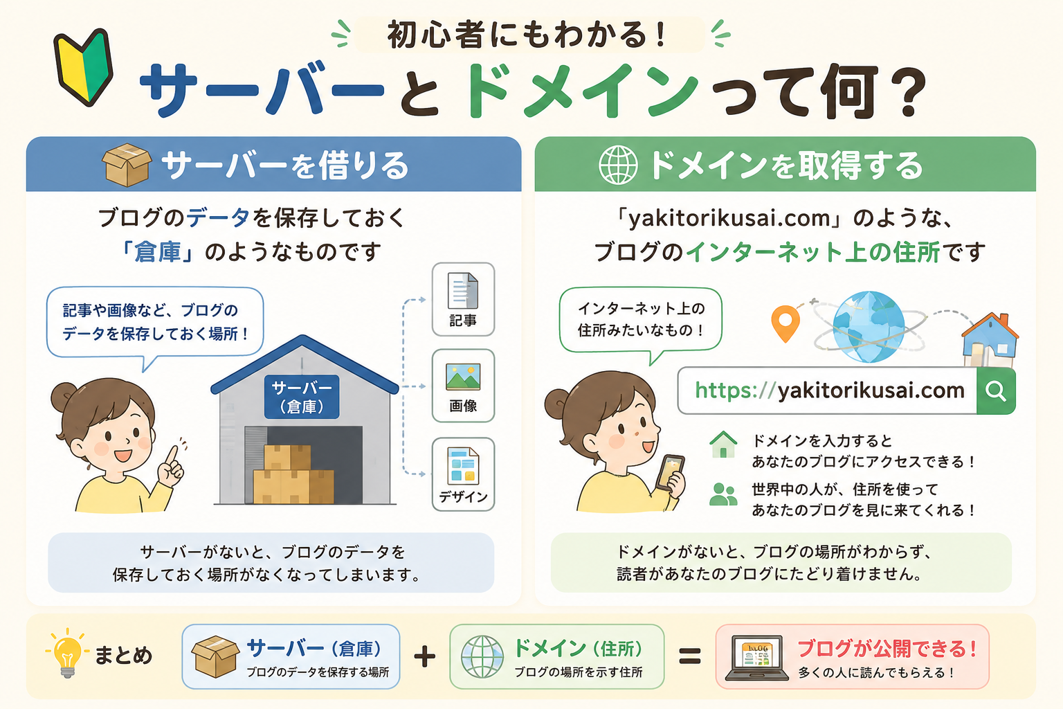 サーバーとドメインって何？初心者向け解説